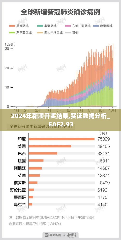 2024年新澳开奖结果,实证数据分析_EAF2.93