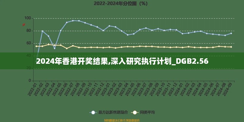 2024年香港开奖结果,深入研究执行计划_DGB2.56