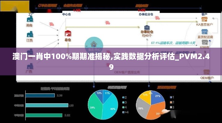 澳门一肖中100%期期准揭秘,实践数据分析评估_PVM2.49