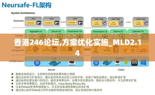 香港246论坛,方案优化实施_MLD2.14