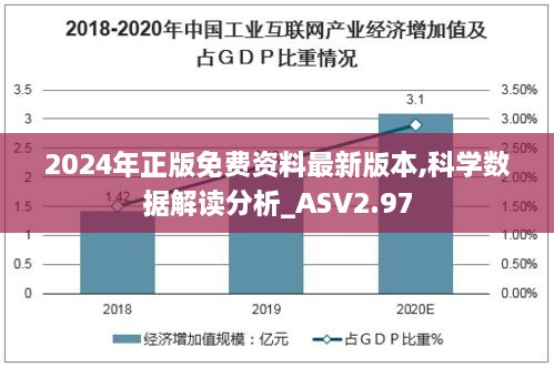 2024年正版免费资料最新版本,科学数据解读分析_ASV2.97