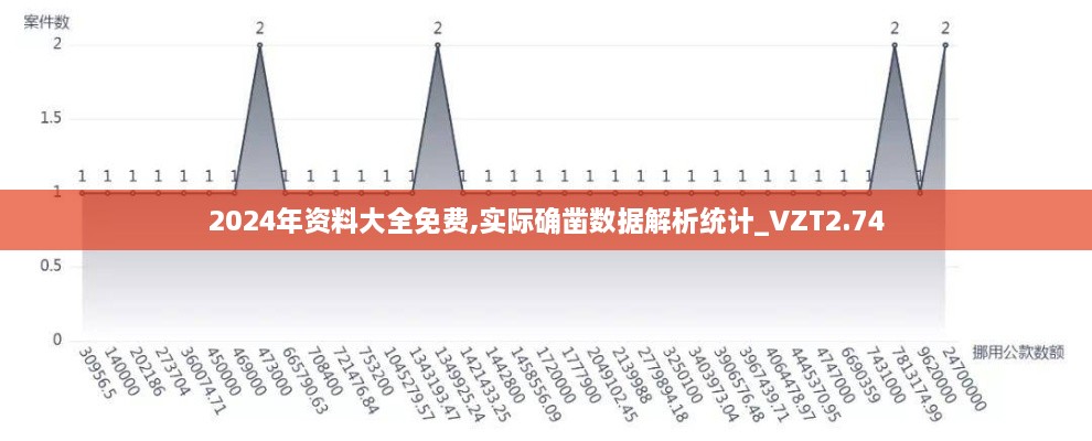 2024年资料大全免费,实际确凿数据解析统计_VZT2.74