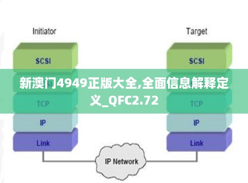 新澳门4949正版大全,全面信息解释定义_QFC2.72