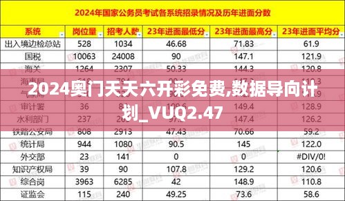 2024奥门天天六开彩免费,数据导向计划_VUQ2.47