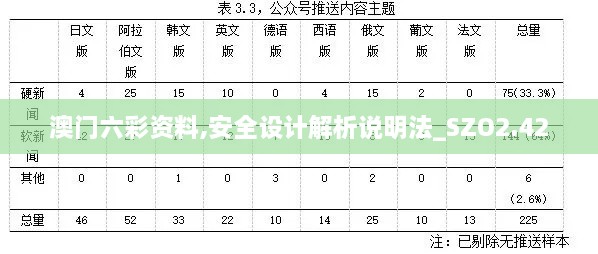 澳门六彩资料,安全设计解析说明法_SZO2.42