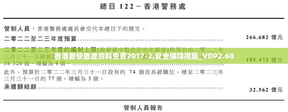 香港最快最准资料免费2017-2,安全保障措施_VDP2.60