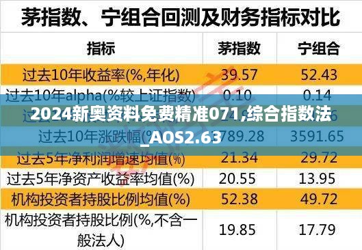 2024新奥资料免费精准071,综合指数法_AOS2.63