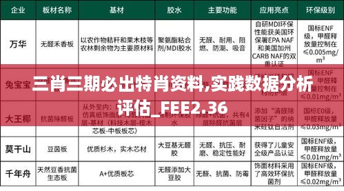 三肖三期必出特肖资料,实践数据分析评估_FEE2.36