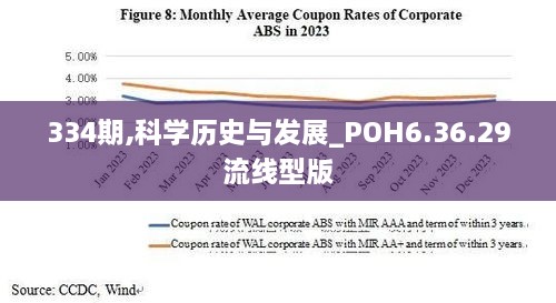 334期,科学历史与发展_POH6.36.29流线型版