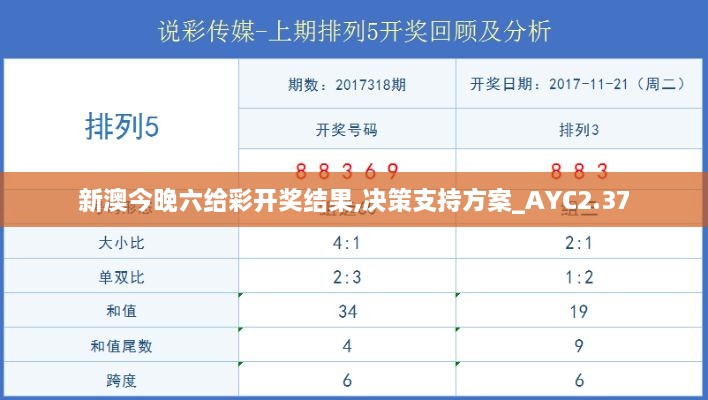 新澳今晚六给彩开奖结果,决策支持方案_AYC2.37