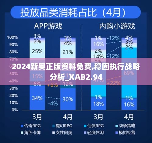 2024新奥正版资料免费,稳固执行战略分析_XAB2.94