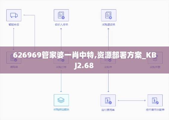 626969管家婆一肖中特,资源部署方案_KBJ2.68