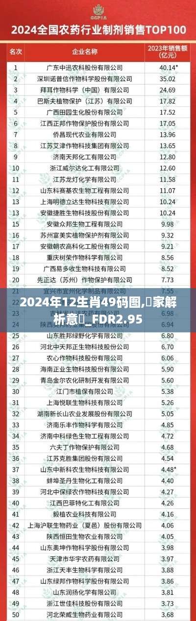 2024年12生肖49码图,專家解析意見_FDR2.95