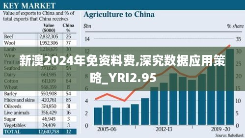 新澳2024年免资料费,深究数据应用策略_YRI2.95