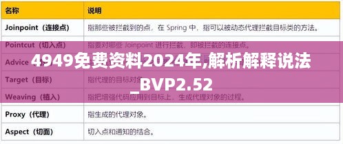 4949免费资料2024年,解析解释说法_BVP2.52