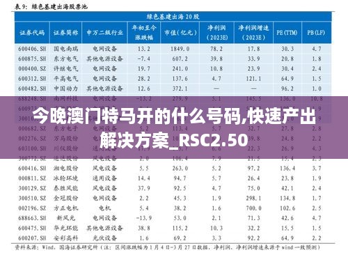 今晚澳门特马开的什么号码,快速产出解决方案_RSC2.50