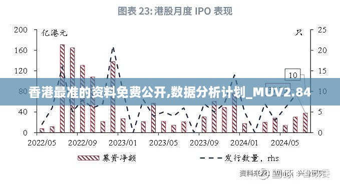 香港最准的资料免费公开,数据分析计划_MUV2.84