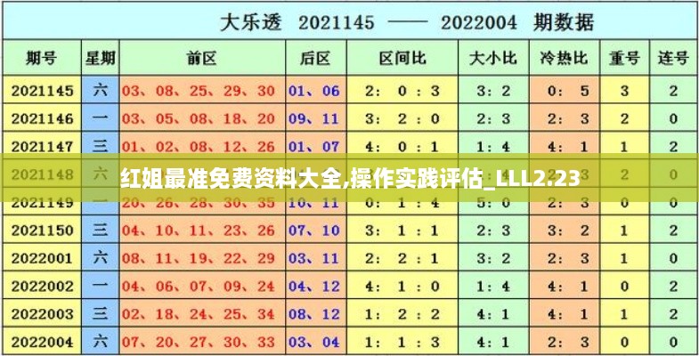 红姐最准免费资料大全,操作实践评估_LLL2.23