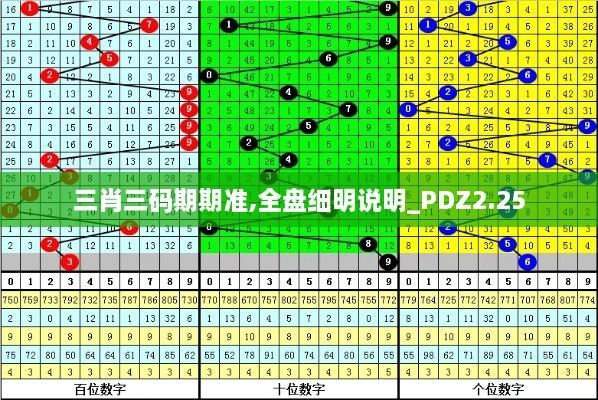 三肖三码期期准,全盘细明说明_PDZ2.25