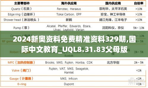 2024新奥资料免费精准资料329期,国际中文教育_UQL8.31.83父母版