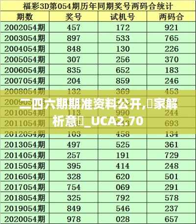 二四六期期准资料公开,專家解析意見_UCA2.70