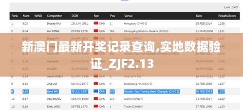 新澳门最新开奖记录查询,实地数据验证_ZJF2.13