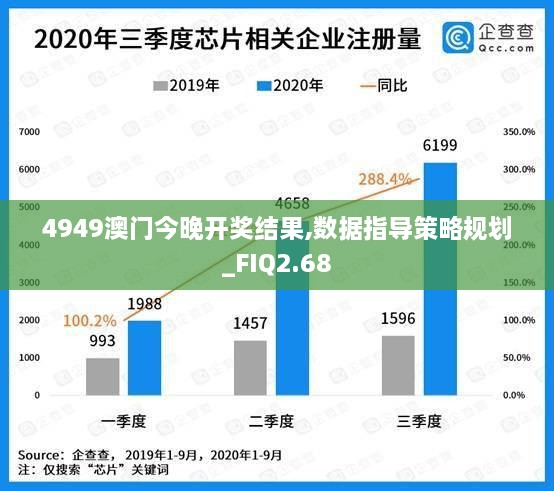 4949澳门今晚开奖结果,数据指导策略规划_FIQ2.68