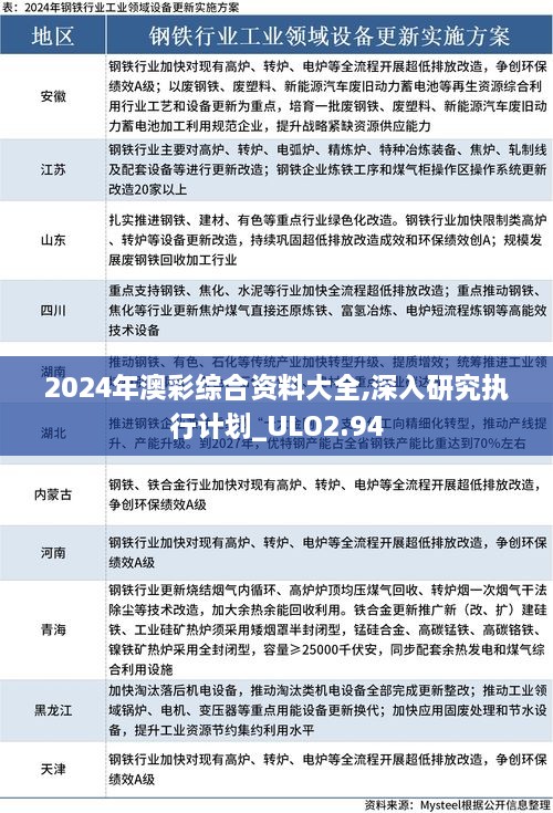 2024年澳彩综合资料大全,深入研究执行计划_ULO2.94