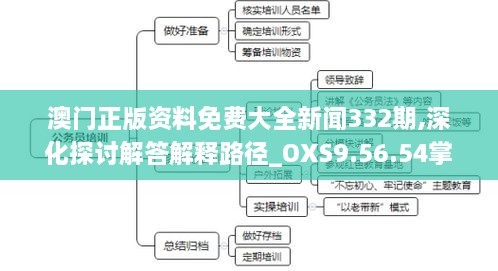 澳门正版资料免费大全新闻332期,深化探讨解答解释路径_OXS9.56.54掌中版