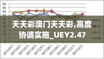 天天彩澳门天天彩,高度协调实施_UEY2.47