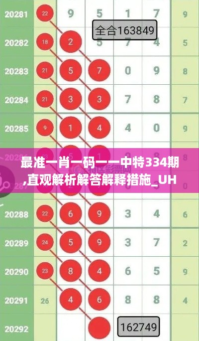 最准一肖一码一一中特334期,直观解析解答解释措施_UHP6.63.53冷静版