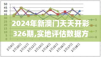 2024年新澳门天天开彩326期,实地评估数据方案_ZSK1.65.86丰富版