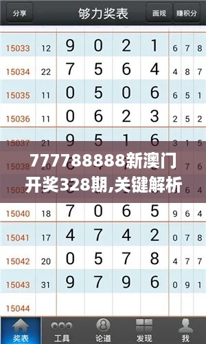 777788888新澳门开奖328期,关键解析方法_HJM7.58.36计算能力版