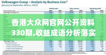 香港大众网官网公开资料330期,收益成语分析落实_SZV1.16.28普及版