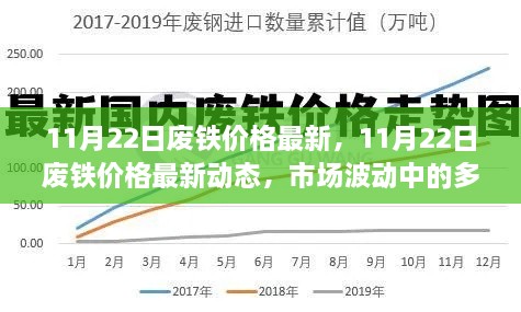 11月22日废铁价格最新动态及市场波动多元观点分析