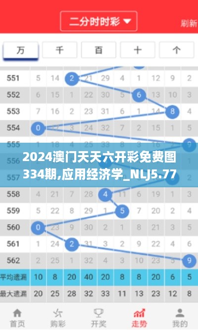 2024澳门天天六开彩免费图334期,应用经济学_NLJ5.77.41校园版