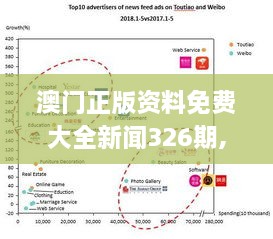 澳门正版资料免费大全新闻326期,深入研究解释定义_MAB4.65.77社交版