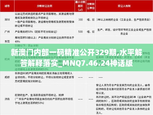 新澳门内部一码精准公开329期,水平解答解释落实_MNQ7.46.24神话版