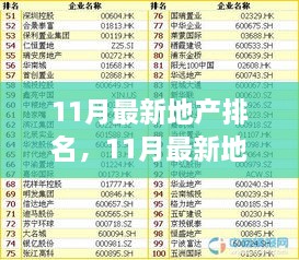 11月最新地产排名，11月最新地产排名，洞悉行业格局，探寻市场风向标