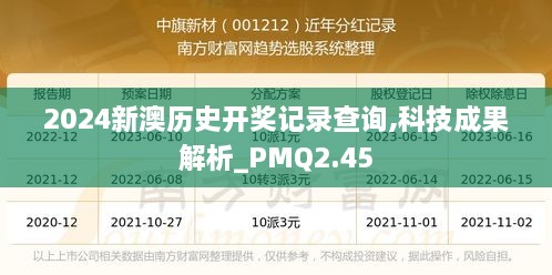 2024新澳历史开奖记录查询,科技成果解析_PMQ2.45