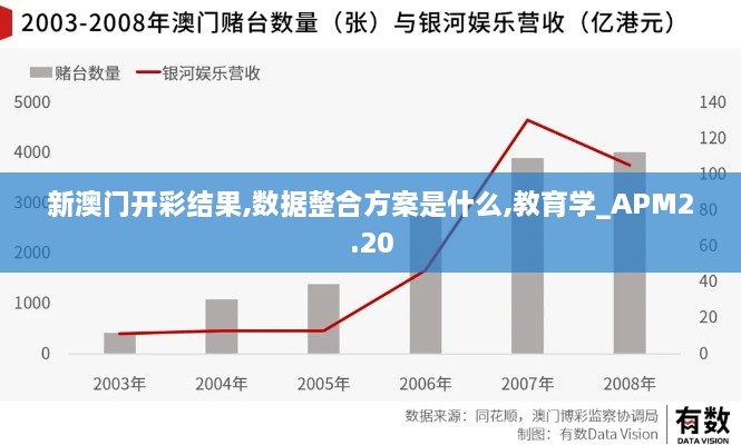 新澳门开彩结果,数据整合方案是什么,教育学_APM2.20