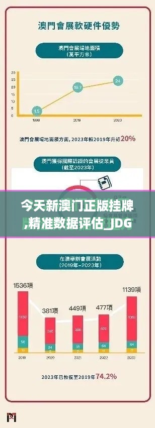 今天新澳门正版挂牌,精准数据评估_JDG2.26