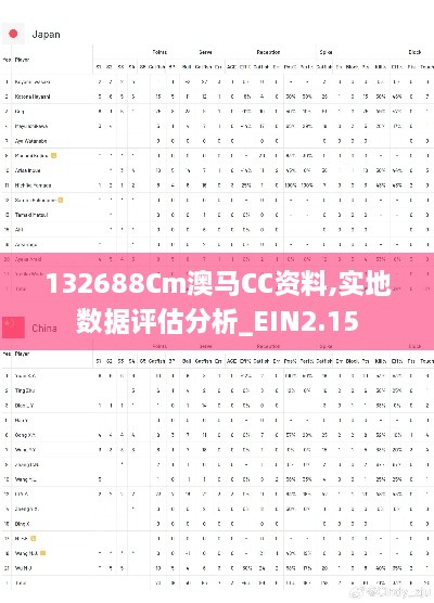 132688Cm澳马CC资料,实地数据评估分析_EIN2.15