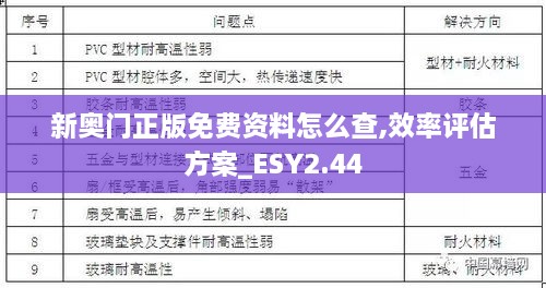 新奥门正版免费资料怎么查,效率评估方案_ESY2.44