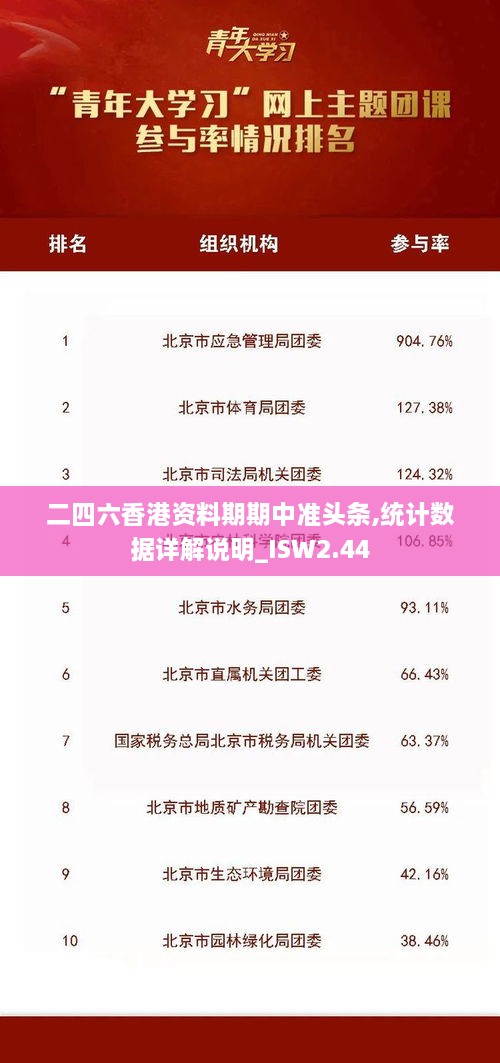 二四六香港资料期期中准头条,统计数据详解说明_ISW2.44