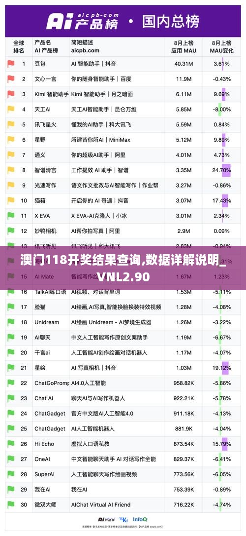 澳门118开奖结果查询,数据详解说明_VNL2.90