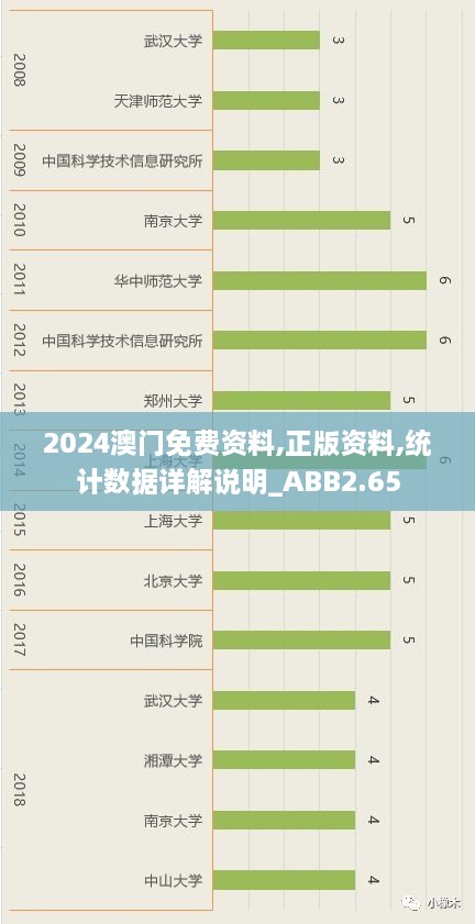 2024澳门免费资料,正版资料,统计数据详解说明_ABB2.65