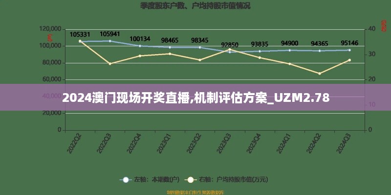 2024澳门现场开奖直播,机制评估方案_UZM2.78