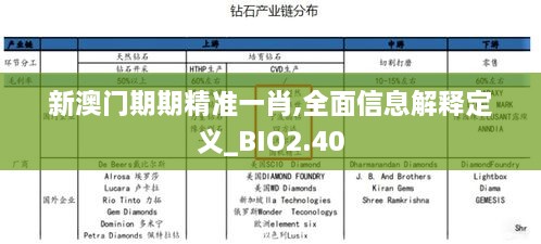 新澳门期期精准一肖,全面信息解释定义_BIO2.40