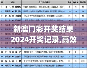 新澳门彩开奖结果2024开奖记录,高效运行支持_IYP2.44